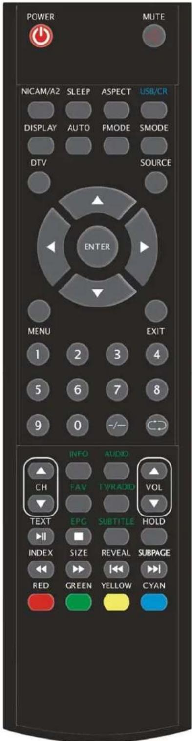 DAEWOO DW3290LED - LES TOUCHES DE LA TÉLÉCOMMANDE - 2