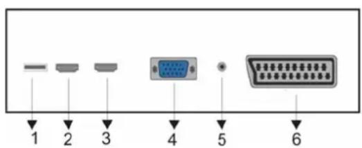 DAEWOO DW3290LED - LES CONNECTEURS À L'ARRIÈRE DE L'APPAREIL - 1
