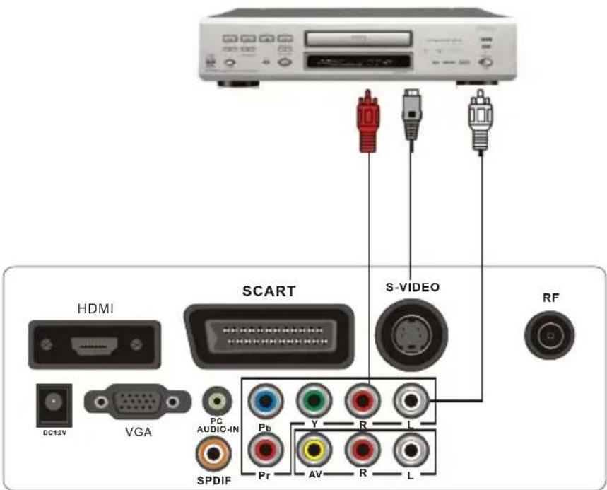 AKAI DLCE2452S4G - Connexion en S-Viséo - 1