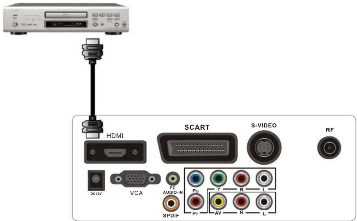 AKAI DLCE2452S4G - Connexion du lecteur DVD en HDMI - 1