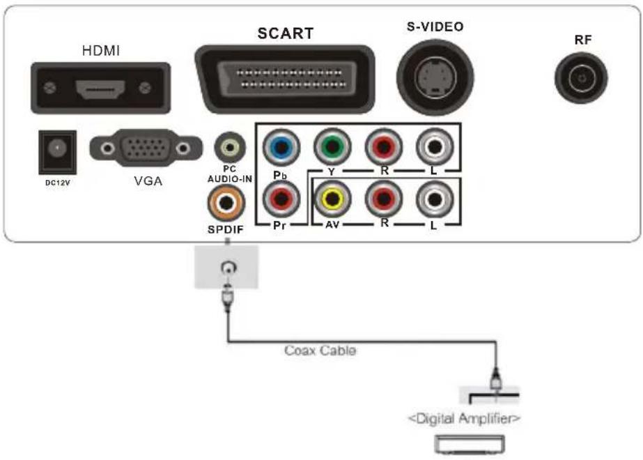AKAI DLCE2451SW - Connexion à un amplificateur numérique (sortie SPDIF) - 1