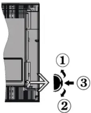 BRANDT B2420HD - TV Control Switch &amp; Operation - 1