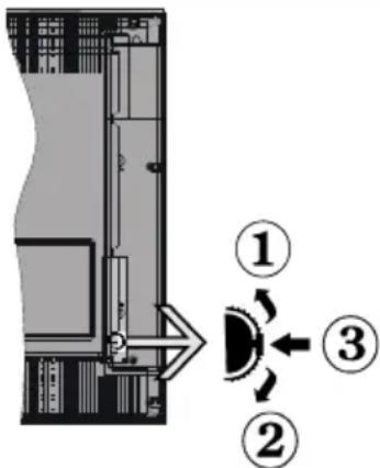 BRANDT B2420HD - Commutateur de commande et fonctionnement de la TV - 1