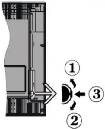 BRANDT B2420HD - Tlačidlá ovládania a prevádzka televízora - 1