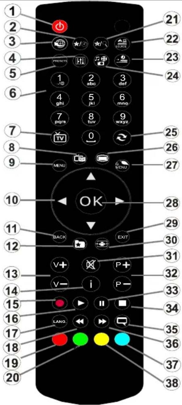 BRANDT B2420HD - Remote Control - 1