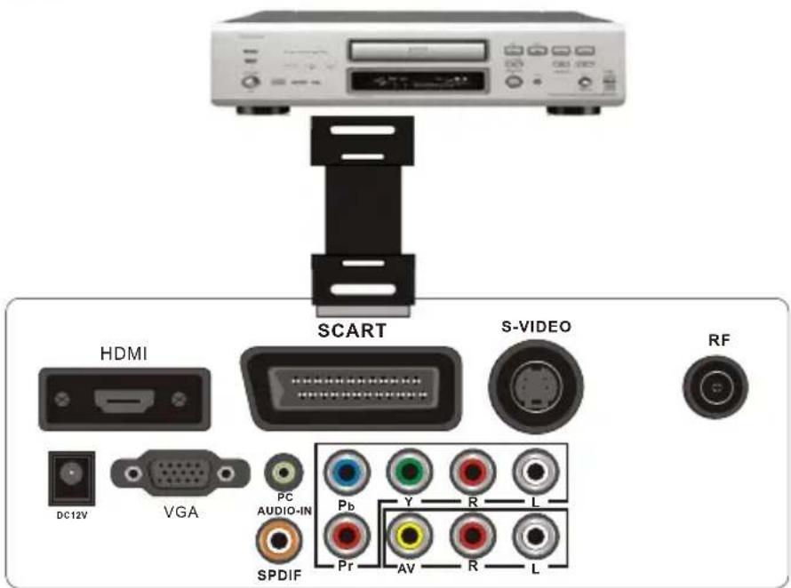 AKAI DLCE2451SK - Connexion en PERITEL - 1
