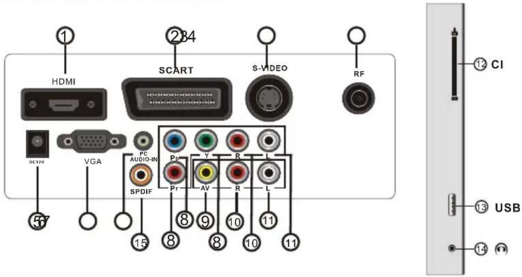 AKAI DLCE2451SK - Illustrations de l'Interface - 1