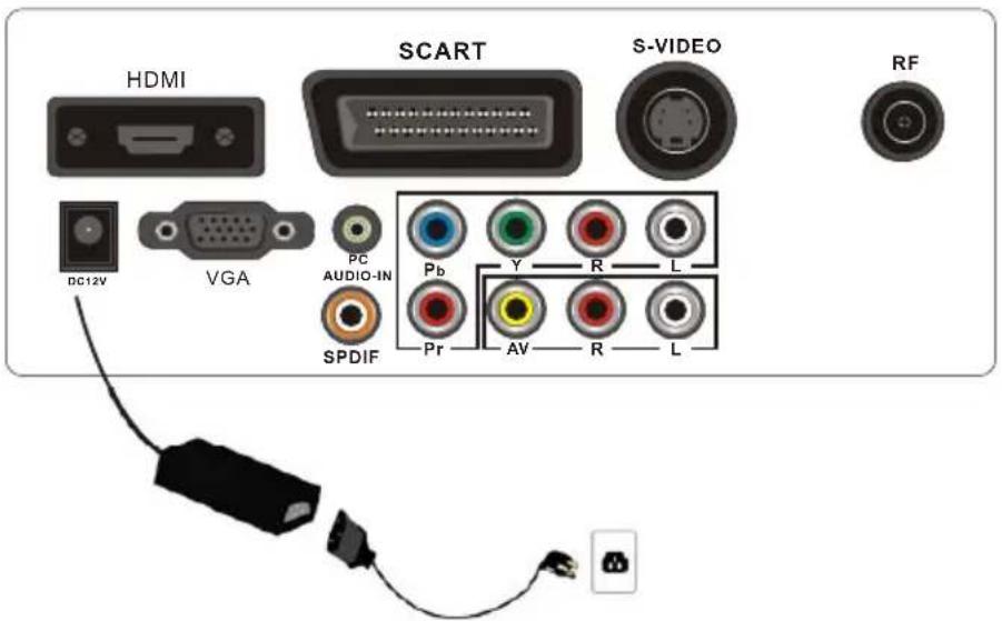 AKAI DLCE2451SK - Branchement sur l'alimentation secteur - 1
