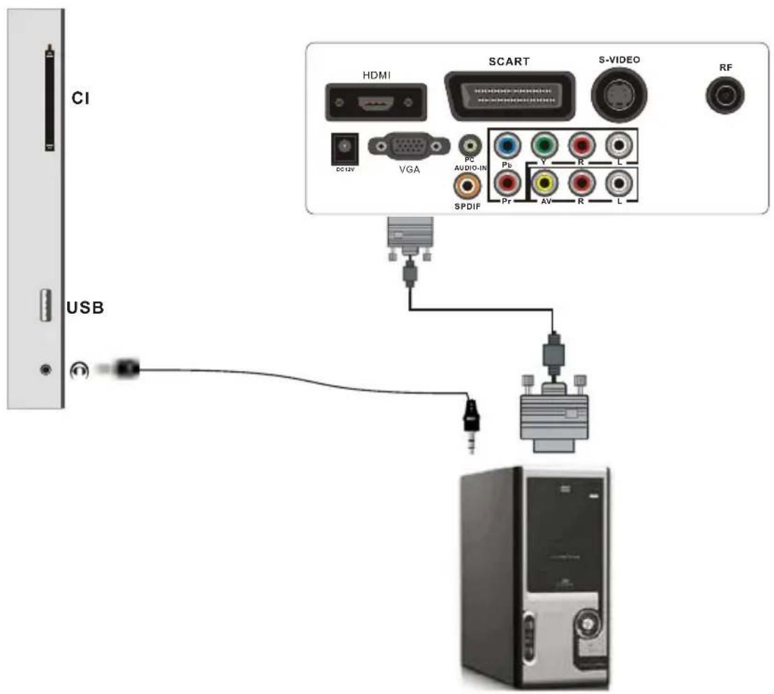 AKAI DLCE2251SW - Connexion PC - PC Audio - 1