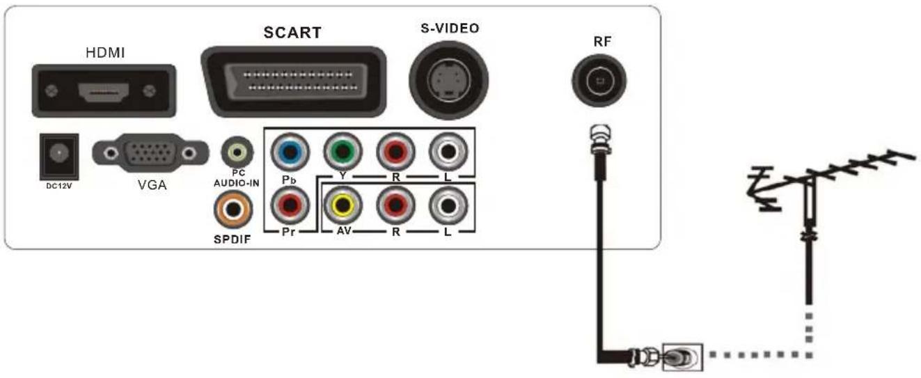 AKAI DLCE2251SW - Connexion de l'antenne TV - 1
