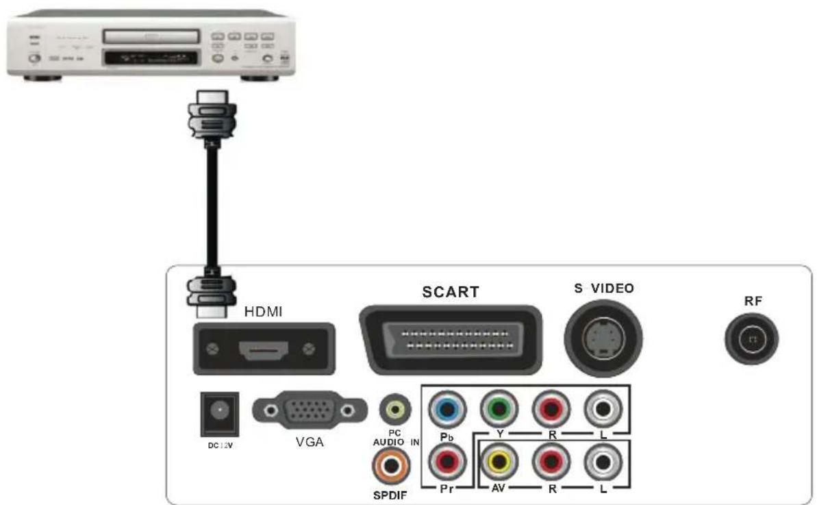 AKAI DLCE2251SK - 3.4.1.HDMI Connection - 1