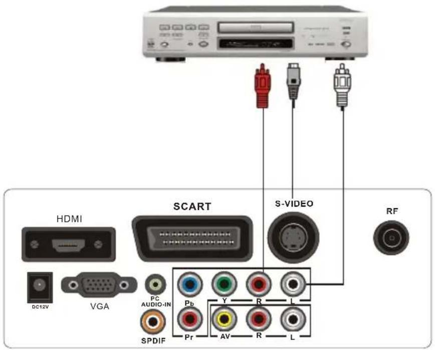 AKAI DLCE2251SK - Connexion en S-Viséo - 1