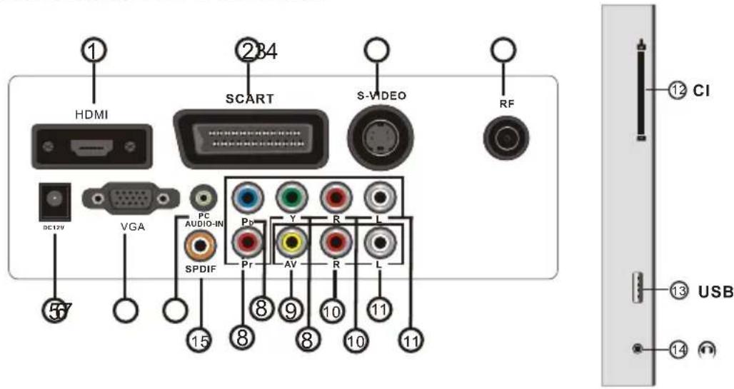 AKAI DLCE2251SK - Illustrations de I'Interface - 1