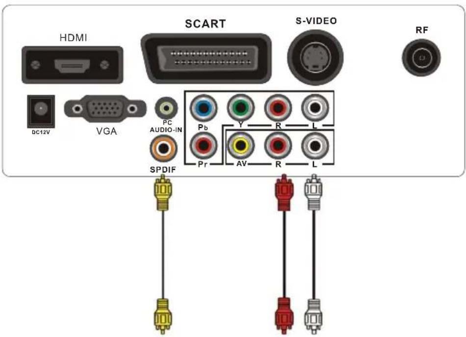 AKAI DLCE1951SW - Connexion en Video composite CVBS et Audio (Audio/Video RCA) - 1