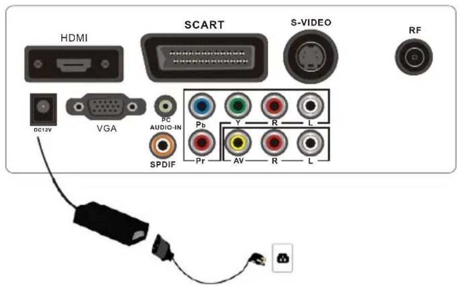 AKAI DLCE1951SW - Branchement sur l'alimentation secteur - 1