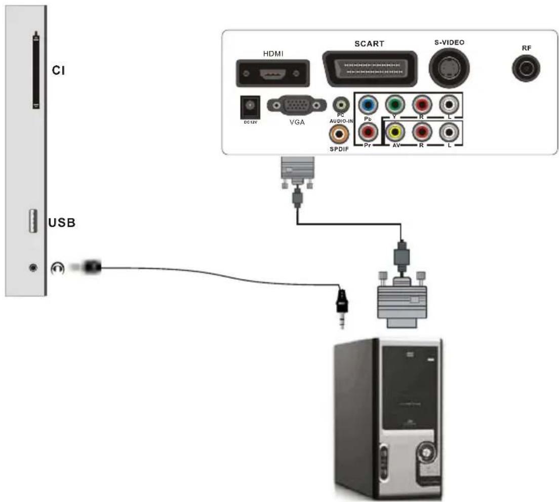 AKAI DLCE1951SW - Connexion PC - PC Audio - 1