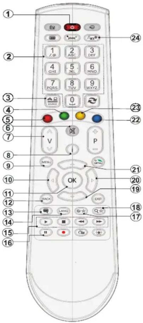 AKAI ALED3224BK - Stop / Ejecter - 2