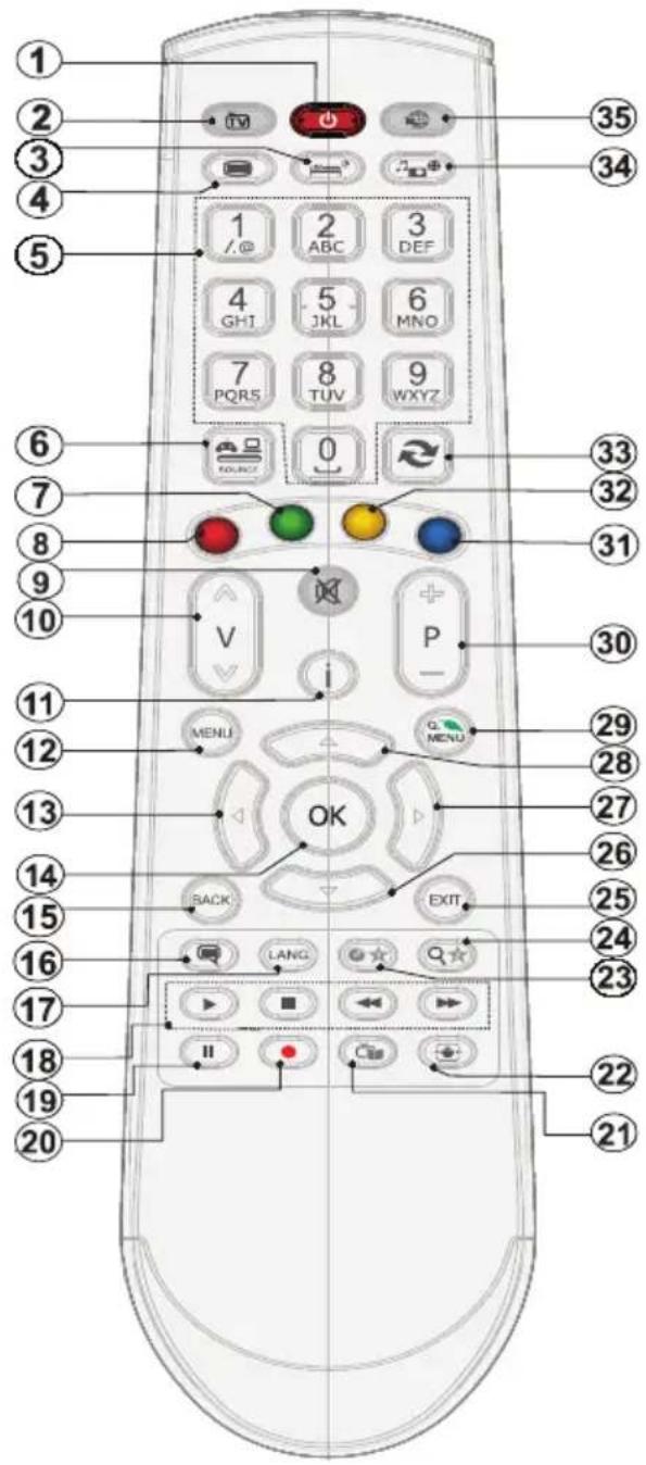 AKAI ALED3224BK - Télécommande - 1