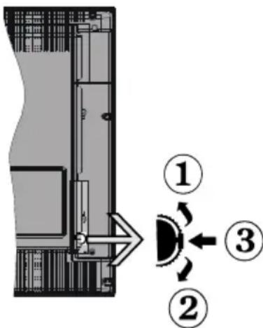 AKAI ALED3222BK - le bouton de contrôle &amp; Fonctionnement de TV - 1