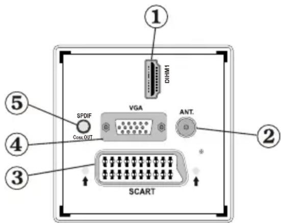LENCO DVL2494 - Boutons de la télécommande - 2