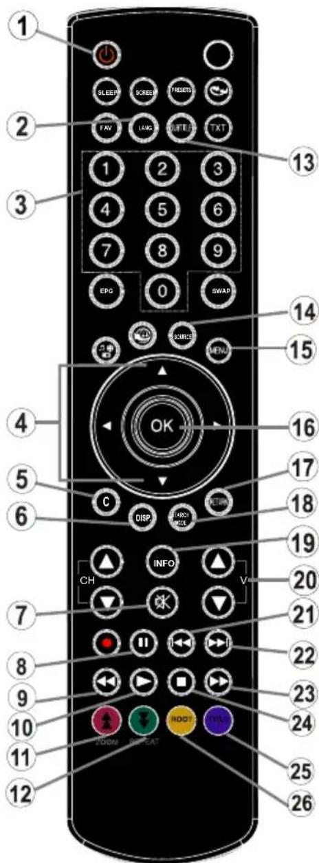LENCO DVL2494 - Overview of the Remote Control - 1