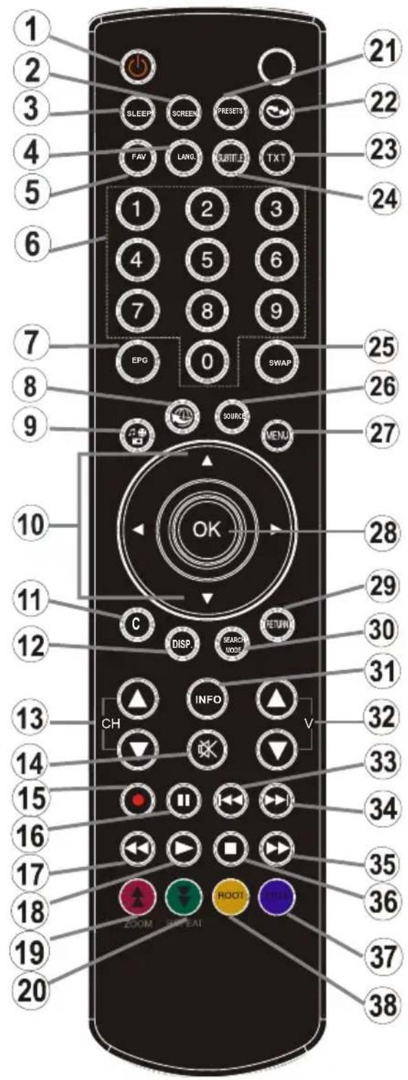 LENCO DVL2494 - Remote Control Buttons - 1