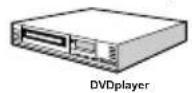 LENCO DVL2494 - VideoConnection - 2