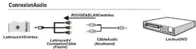 LENCO DVL2494 - Connexion du téléviseur à un lecteur de DVD - 1