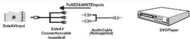 LENCO DVL2494 - AudioConnection - 1