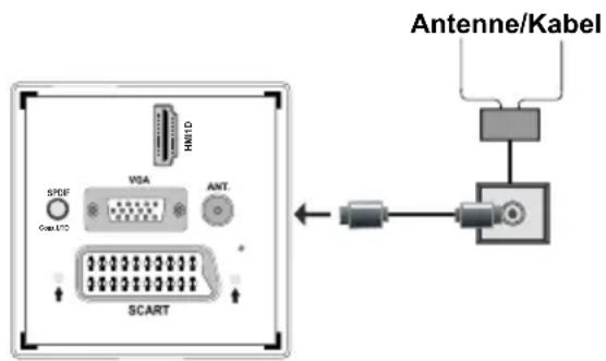 LENCO DVL2494 - Stroomaansluiting - 1