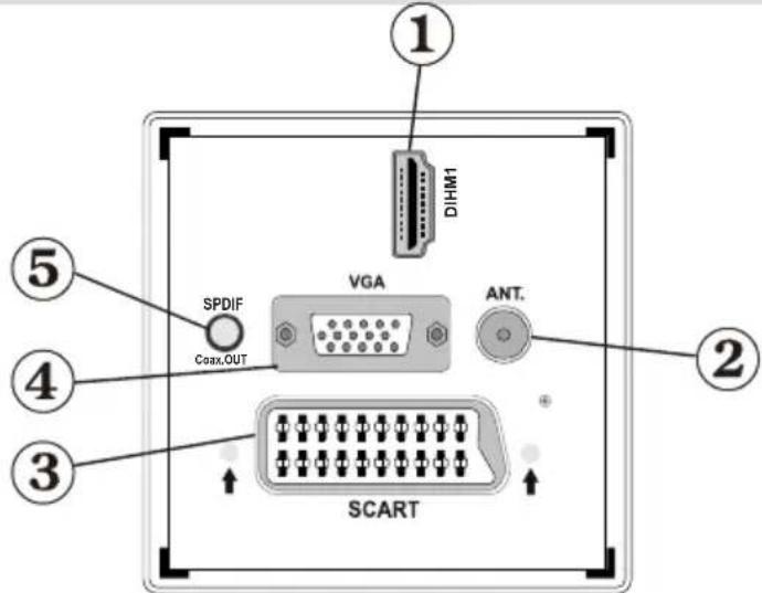 LENCO DVL2494 - Remote Control Buttons - 2