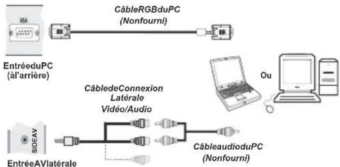 LENCO DVL2494 - Connexion du téléviseur LED à un PC - 1