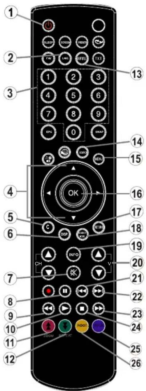 LENCO DVL2494 - Aperçu de la télécommande - 1