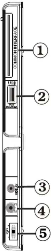 LENCO DVL2494 - Viewing the Connections - Side Connectors - 1