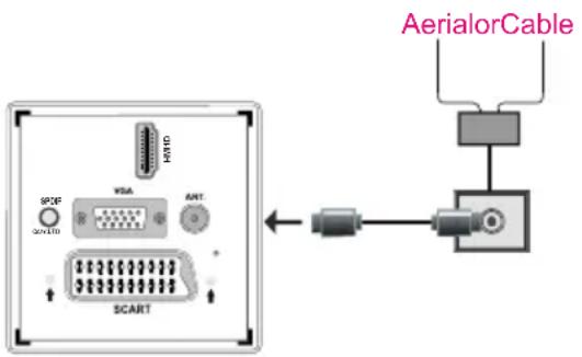 LENCO DVL2494 - Aerial Connection - 1