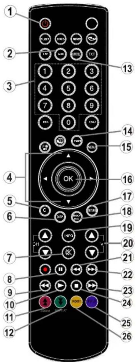 LENCO DVL2694 - Aperçu de la télécommande - 1