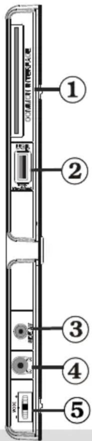 LENCO DVL2694 - Zijdelingse aansluitingen - 1