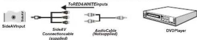 LENCO DVL2694 - AudioConnection - 1