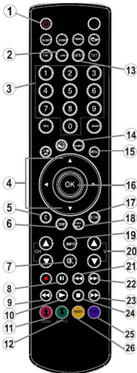 LENCO DVL2694 - Overview of the Remote Control - 1