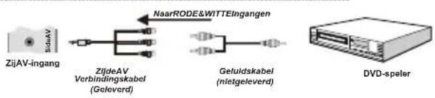 LENCO DVL2694 - EenDVD-speler aansluiten - 2