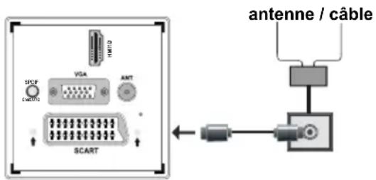 LENCO DVL2694 - Raccordement de l'antenne & du cable - 1