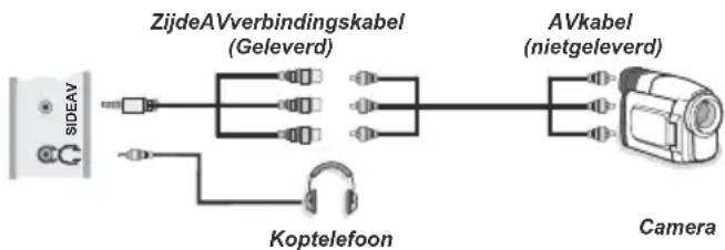 LENCO DVL2694 - De zichdelingse AV-aansluitingen gebruiken - 1