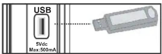 LENCO DVL2694 - Het gebruik van USB-ingangen - 1