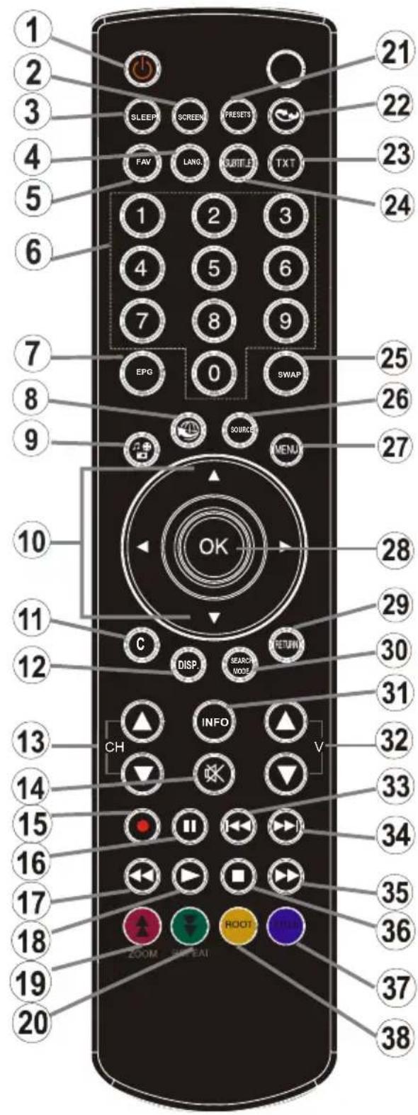 LENCO DVL2694 - Remote Control Buttons - 1