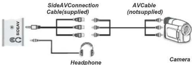 LENCO DVL2694 - Using Side AV Connectors - 1