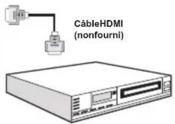 LENCO DVL2694 - Connexion du téléviseur à un lecteur de DVD via HDMI - 2