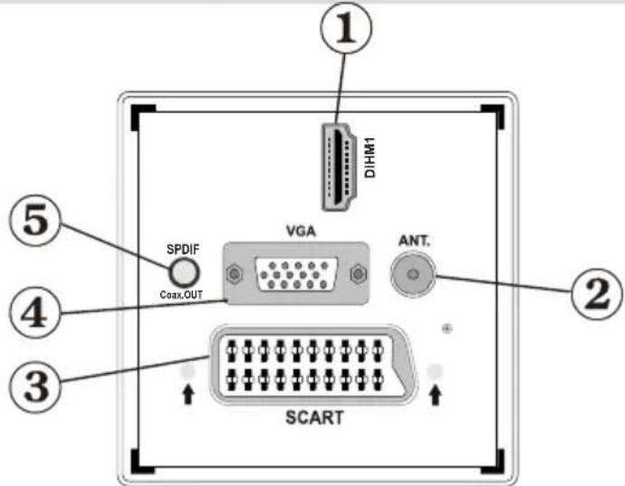LENCO DVL2694 - Remote Control Buttons - 2