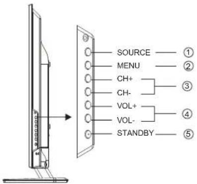 HAIER LE50M600SF - DIRECTIVES D'INSTALLATION DU SUPPORT MURAL - 4