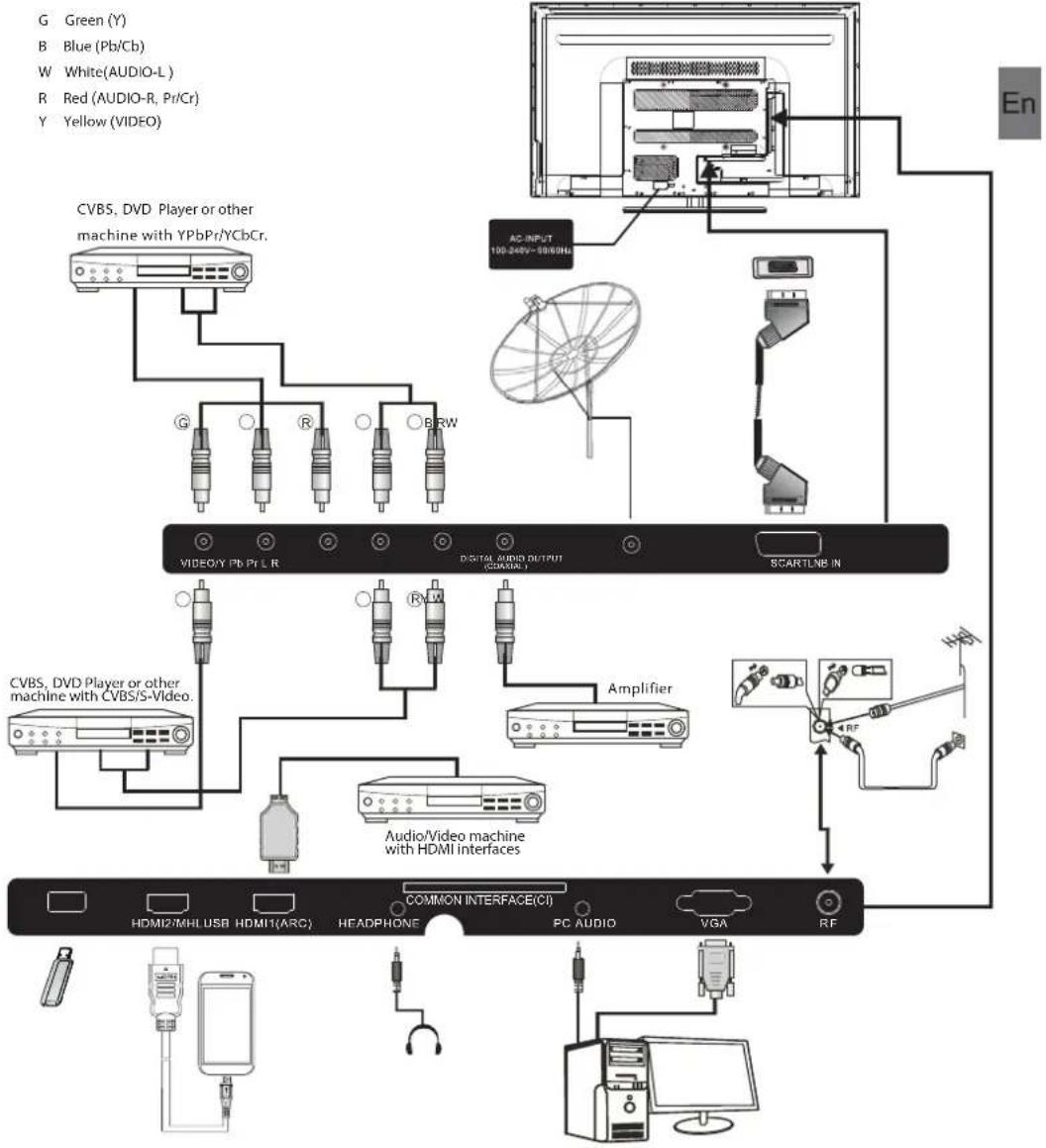 HAIER LE50M600SF - Connecting to your Haier TV(46") - 1