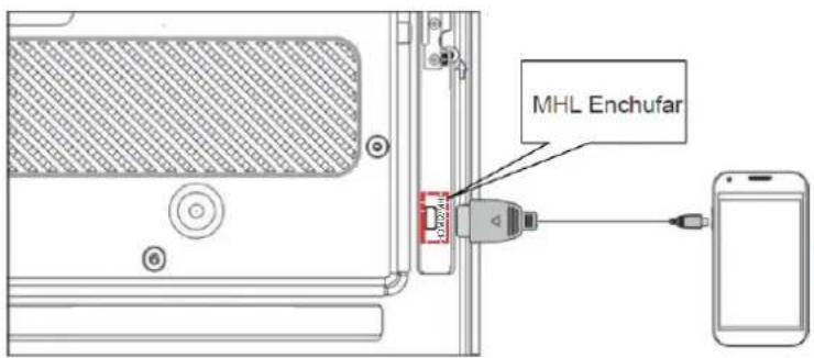 HAIER LE50M600SF - 11.Guide d'utilisation MHL: - 1